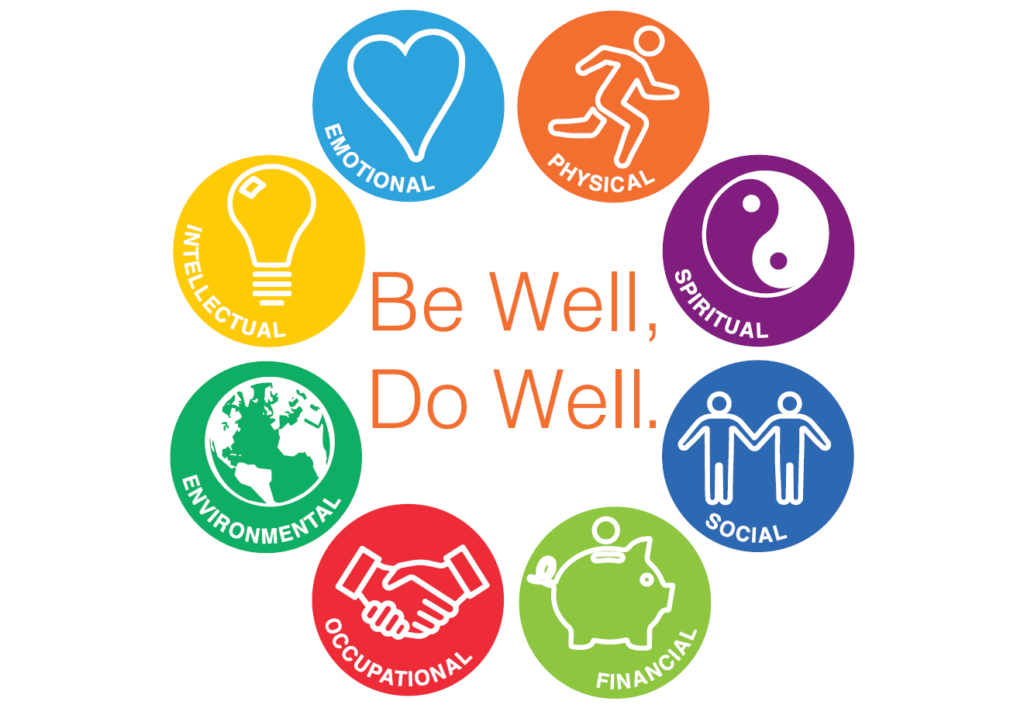 Your Dimensions Of Health And Wellness The Institute s BeWell Blog