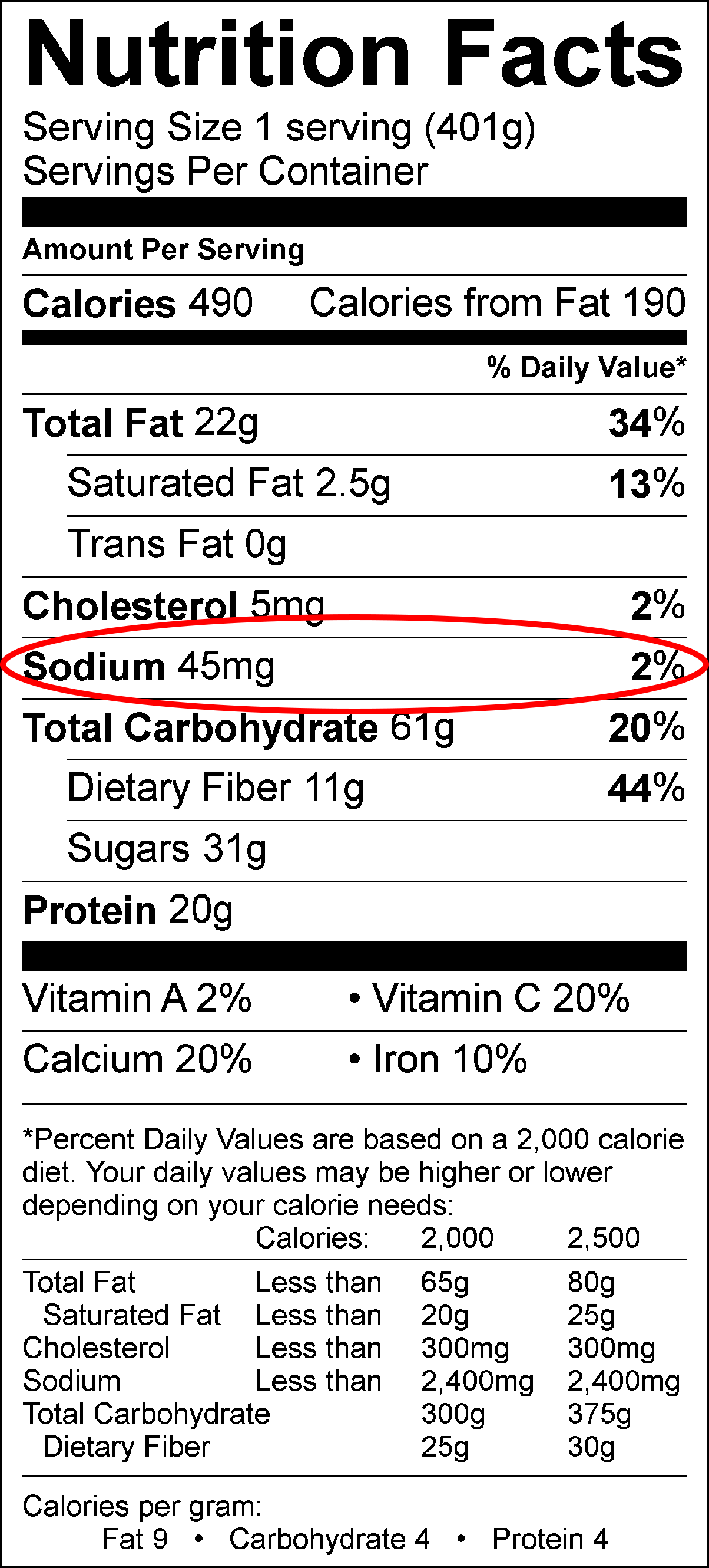 Sodium on Nutrition Label