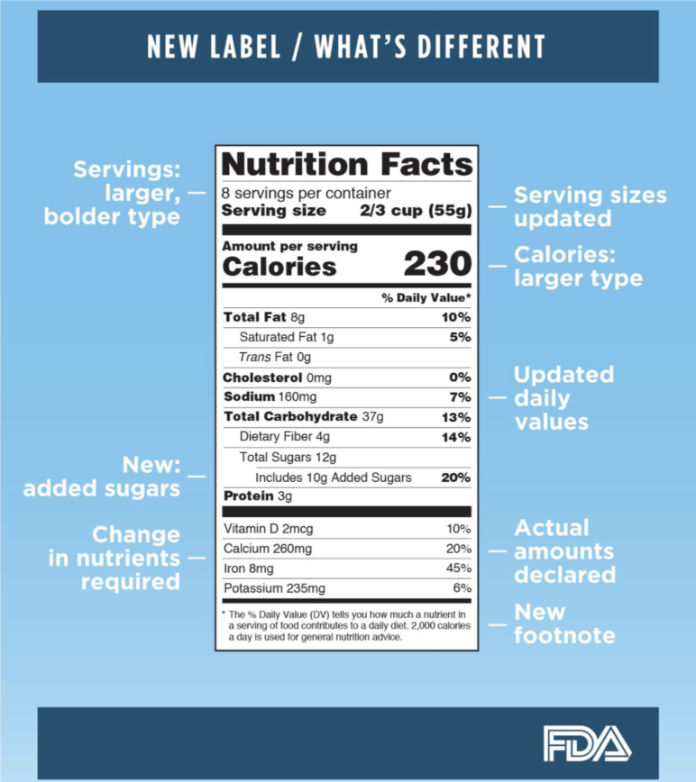 How to Understand and Use the Nutrition Facts Label